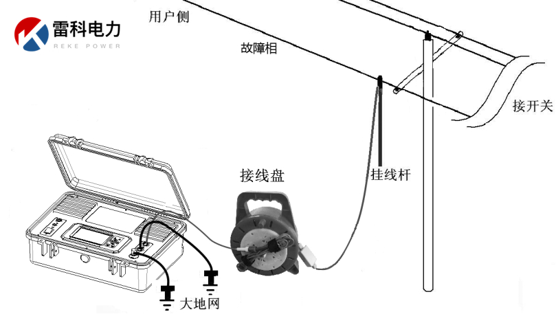 “10kV架空線路、設(shè)備常見故障的原因及查找方法